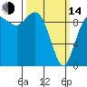 Ala Spit tide chart for Tuesday, March 14, 2023