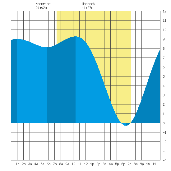 Ala Spit tide chart for Wednesday, March 15, 2023