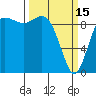 Ala Spit tide chart for Wednesday, March 15, 2023