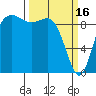 Ala Spit tide chart for Thursday, March 16, 2023