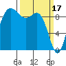 Ala Spit tide chart for Friday, March 17, 2023