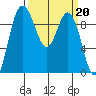 Ala Spit tide chart for Monday, March 20, 2023