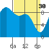 Ala Spit tide chart for Thursday, March 30, 2023