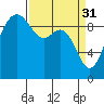 Ala Spit tide chart for Friday, March 31, 2023