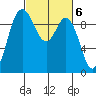 Ala Spit tide chart for Monday, March 6, 2023