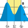 Ala Spit tide chart for Wednesday, March 8, 2023