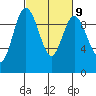 Ala Spit tide chart for Thursday, March 9, 2023