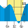 Ala Spit tide chart for Tuesday, April 11, 2023