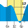 Ala Spit tide chart for Wednesday, April 12, 2023
