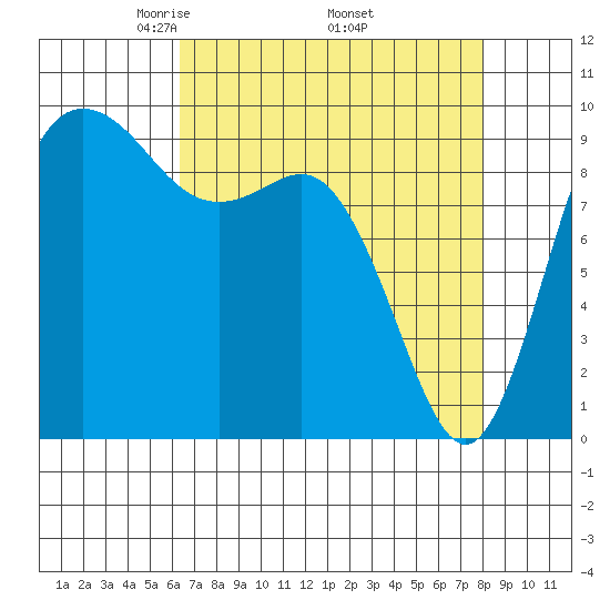 Ala Spit tide chart for Friday, April 14, 2023