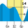 Ala Spit tide chart for Friday, April 14, 2023