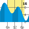 Ala Spit tide chart for Sunday, April 16, 2023