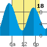 Ala Spit tide chart for Tuesday, April 18, 2023