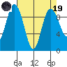 Ala Spit tide chart for Wednesday, April 19, 2023