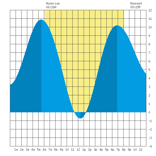 Ala Spit tide chart for Thursday, April 20, 2023