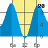 Ala Spit tide chart for Thursday, April 20, 2023
