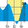 Ala Spit tide chart for Sunday, April 23, 2023