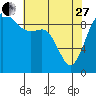 Ala Spit tide chart for Thursday, April 27, 2023