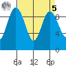 Ala Spit tide chart for Wednesday, April 5, 2023