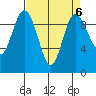 Ala Spit tide chart for Thursday, April 6, 2023