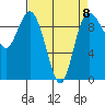 Ala Spit tide chart for Saturday, April 8, 2023