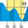 Ala Spit tide chart for Saturday, May 13, 2023