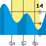 Ala Spit tide chart for Sunday, May 14, 2023