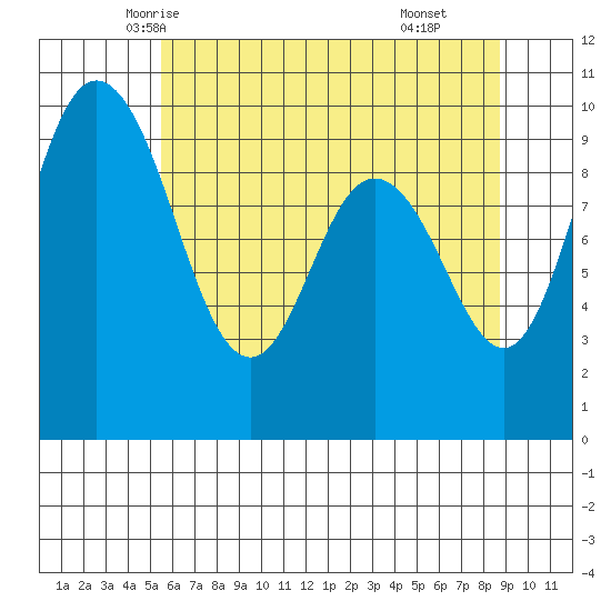 Ala Spit tide chart for Monday, May 15, 2023