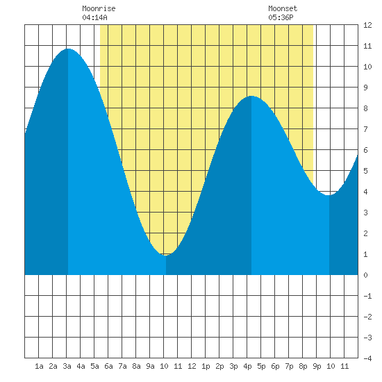 Ala Spit tide chart for Tuesday, May 16, 2023