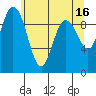 Ala Spit tide chart for Tuesday, May 16, 2023