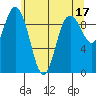 Ala Spit tide chart for Wednesday, May 17, 2023