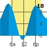 Ala Spit tide chart for Thursday, May 18, 2023