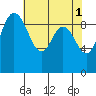 Ala Spit tide chart for Monday, May 1, 2023