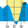 Ala Spit tide chart for Monday, May 22, 2023