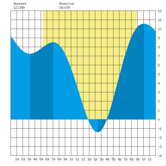 Ala Spit tide chart for Tuesday, May 23, 2023