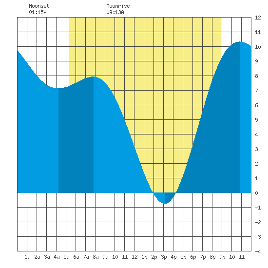 Ala Spit tide chart for Wednesday, May 24, 2023
