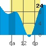 Ala Spit tide chart for Wednesday, May 24, 2023