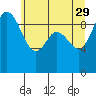 Ala Spit tide chart for Monday, May 29, 2023