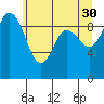 Ala Spit tide chart for Tuesday, May 30, 2023