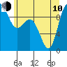 Ala Spit tide chart for Saturday, June 10, 2023