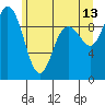 Ala Spit tide chart for Tuesday, June 13, 2023
