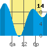 Ala Spit tide chart for Wednesday, June 14, 2023