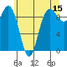 Ala Spit tide chart for Thursday, June 15, 2023