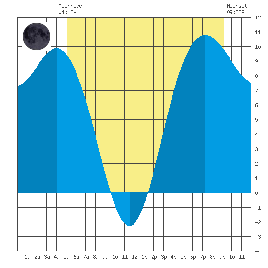 Ala Spit tide chart for Saturday, June 17, 2023