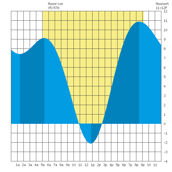 Ala Spit tide chart for Monday, June 19, 2023