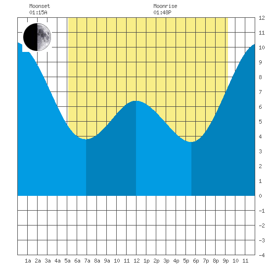 Ala Spit tide chart for Monday, June 26, 2023