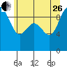 Ala Spit tide chart for Monday, June 26, 2023