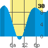 Ala Spit tide chart for Friday, June 30, 2023
