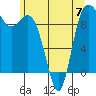Ala Spit tide chart for Wednesday, June 7, 2023