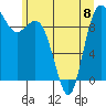 Ala Spit tide chart for Thursday, June 8, 2023